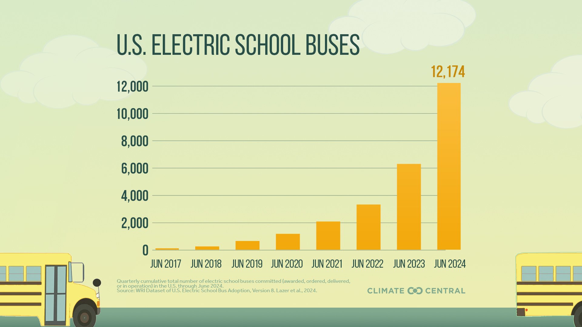 2024Buses_Bars_en_title_lg