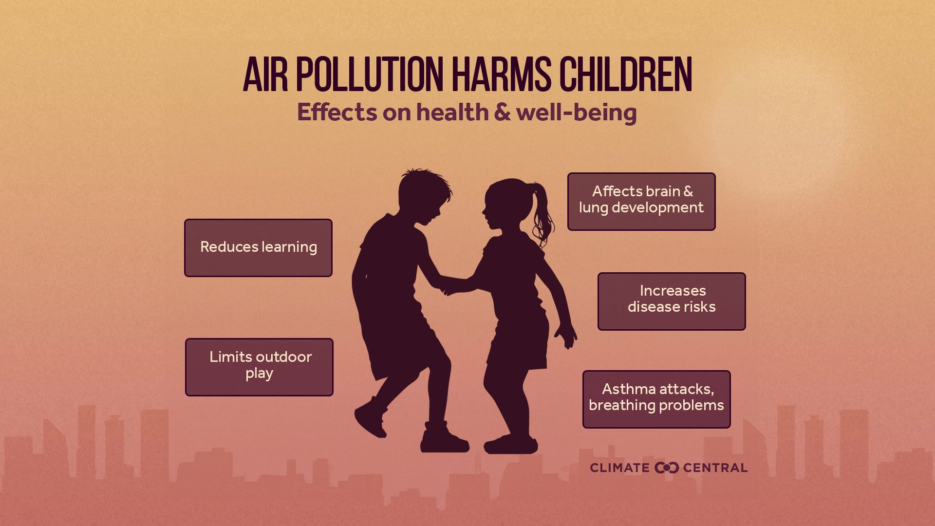 2024ChildrenAndClimateChange_AirQuality_Health_en_title_lg